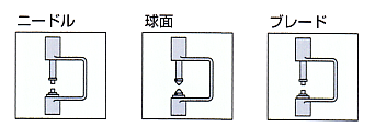 測(cè)定子、アンビルの形狀変更