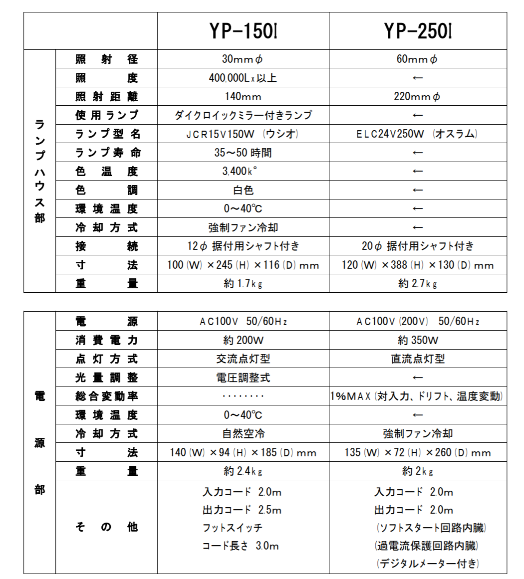 JCR15V150W  ELC24V250W 山田光學(xué)強(qiáng)光燈鹵素?zé)襞葸m用于YP-...