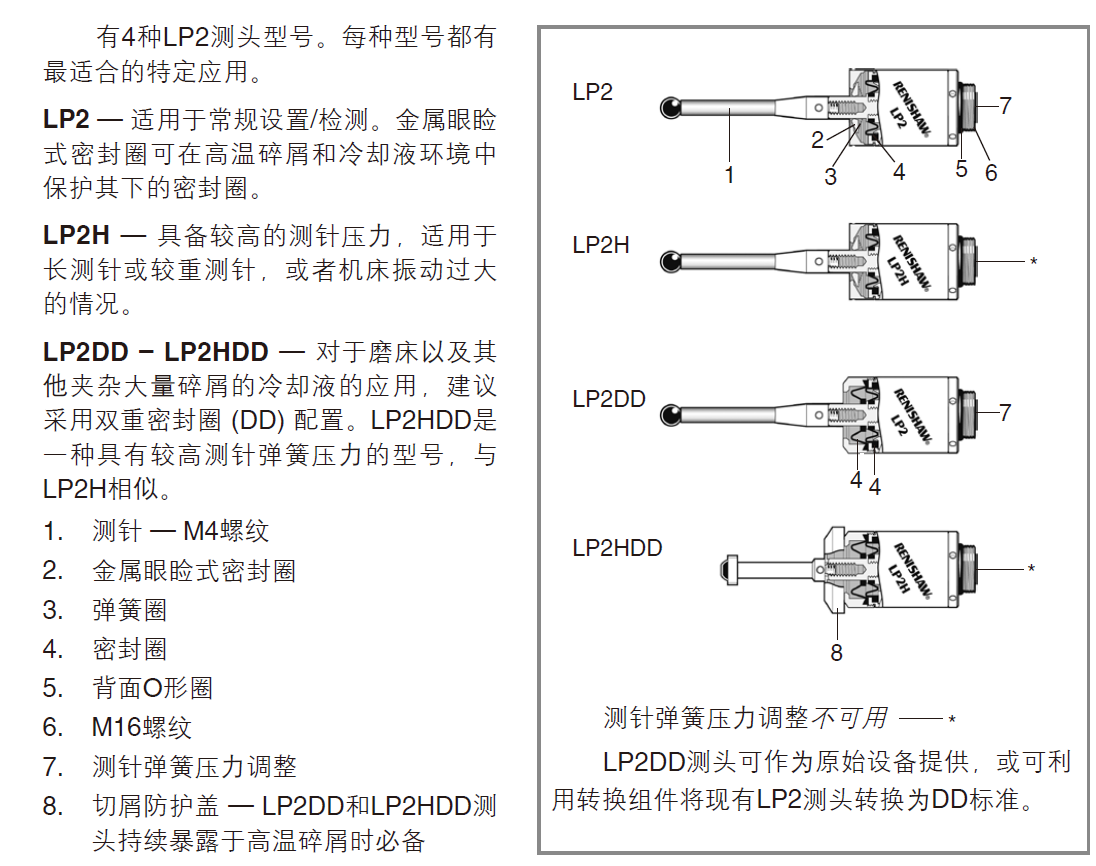 雷尼紹LP2DD – LP2HDD 機床測頭