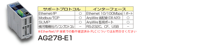 日本ANYWIRE 以太網(wǎng)網(wǎng)關(guān) AG278-E1