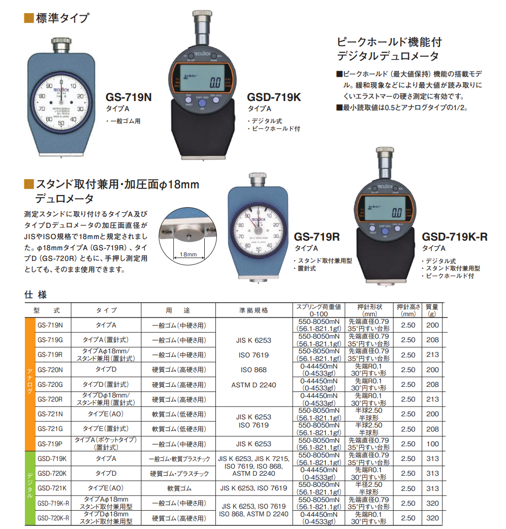 日本得樂(lè)TECLOCK 橡膠硬度計(jì) 邵氏硬度計(jì) GSD-719K-R GSD-7...
